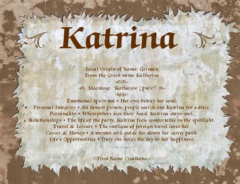 Origin of the Name Katrina (Complete History) .